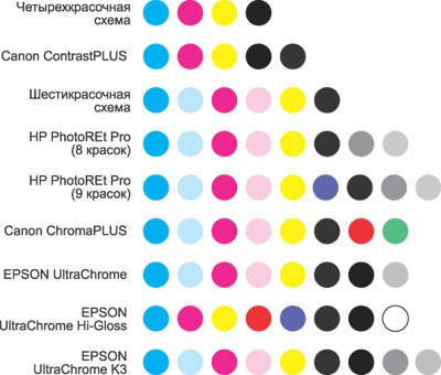 Восьмикрасочные схемы струйной печати