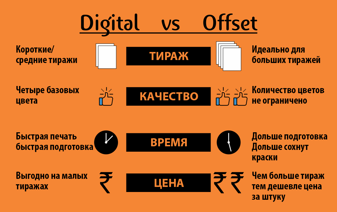 Пересечение цифровой и офсетной печати