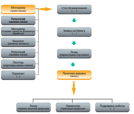 Раздел «Технические требования» стал более удобным и информативным 