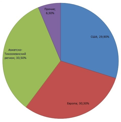 Działalność poligraficzna w Indiach
