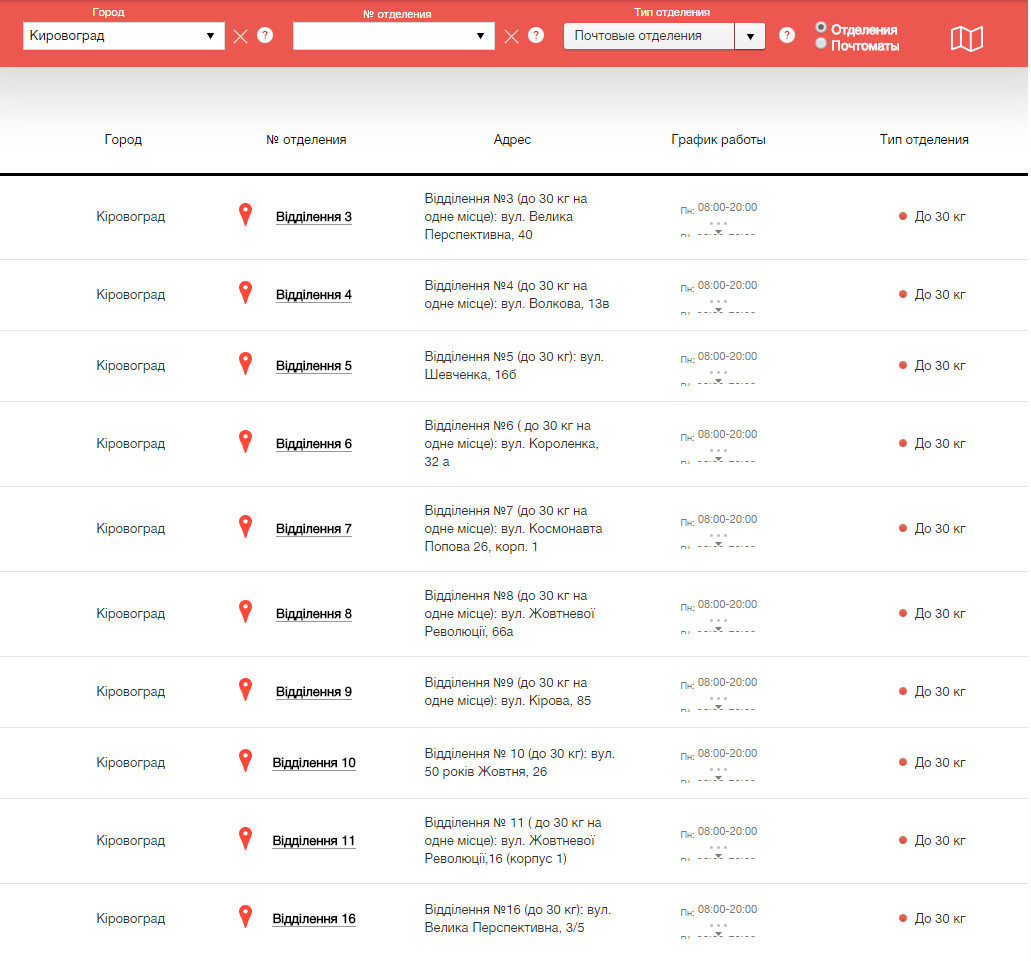 Визитки в Кировограде
