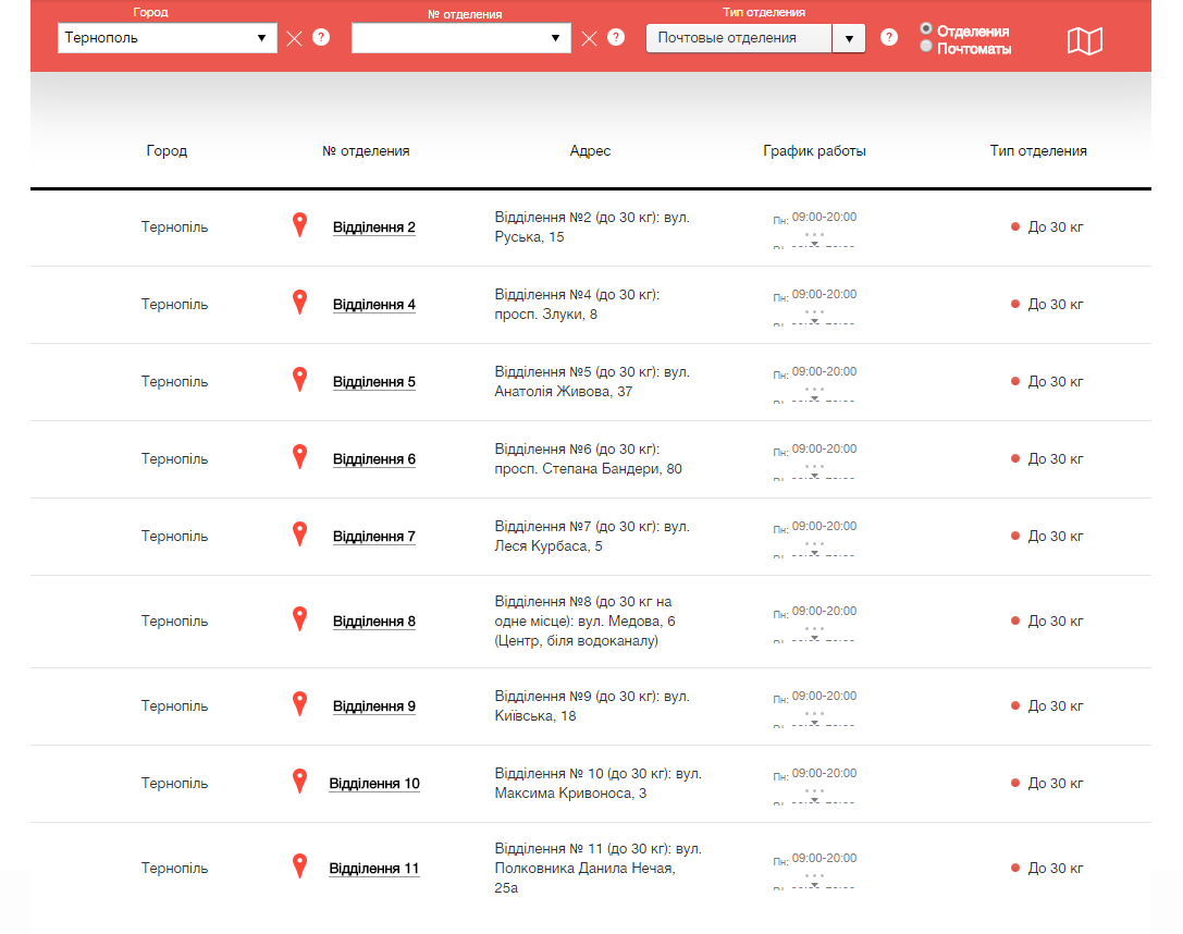 Визитки в Тернополе