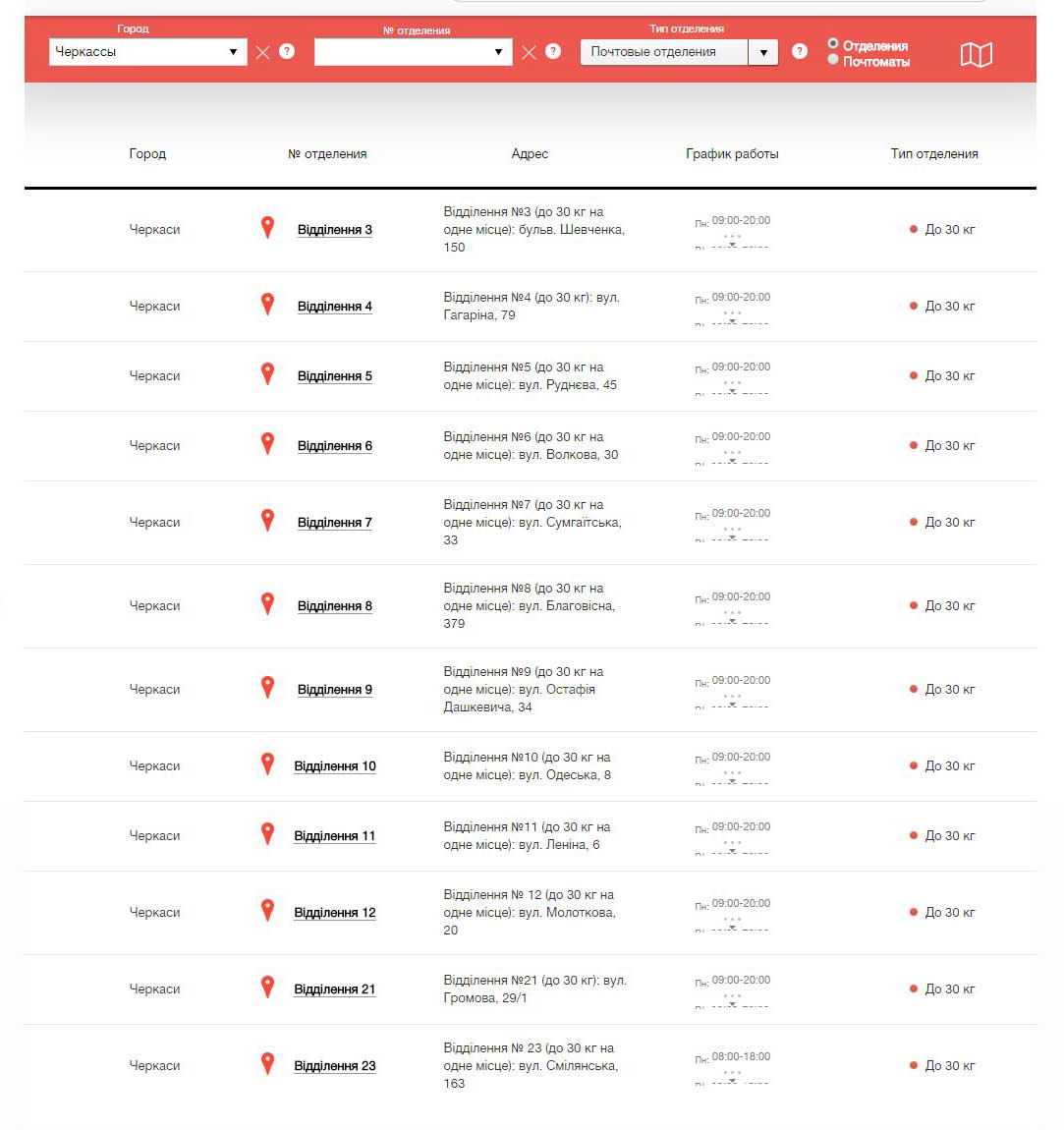 Визитки в Черкассах