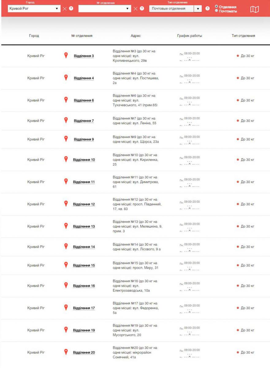 Визитки Кривой Рог