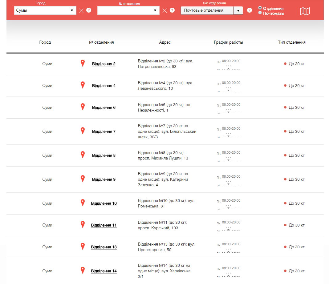 Визитки Сумы