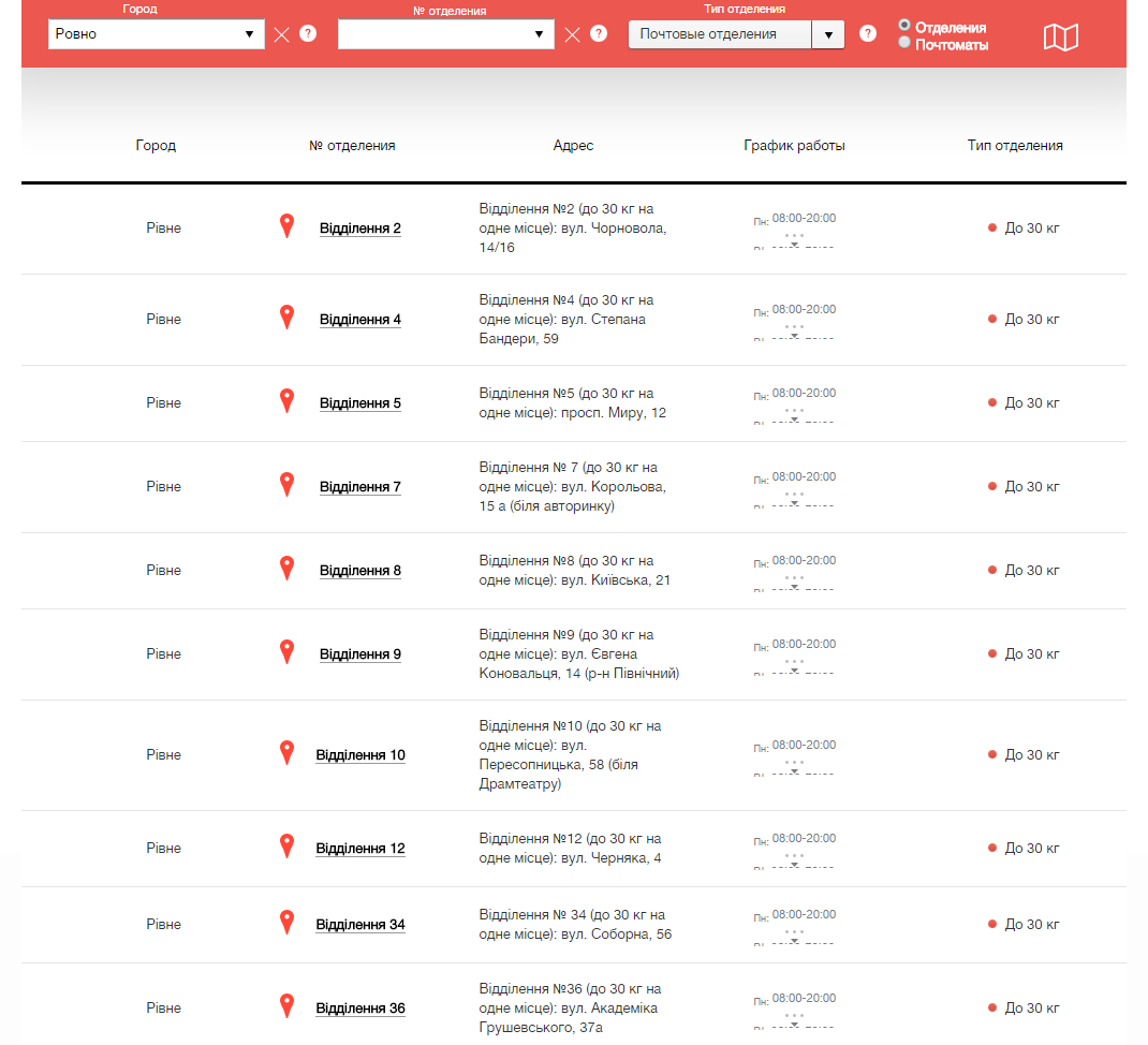 Візитки в Рівному