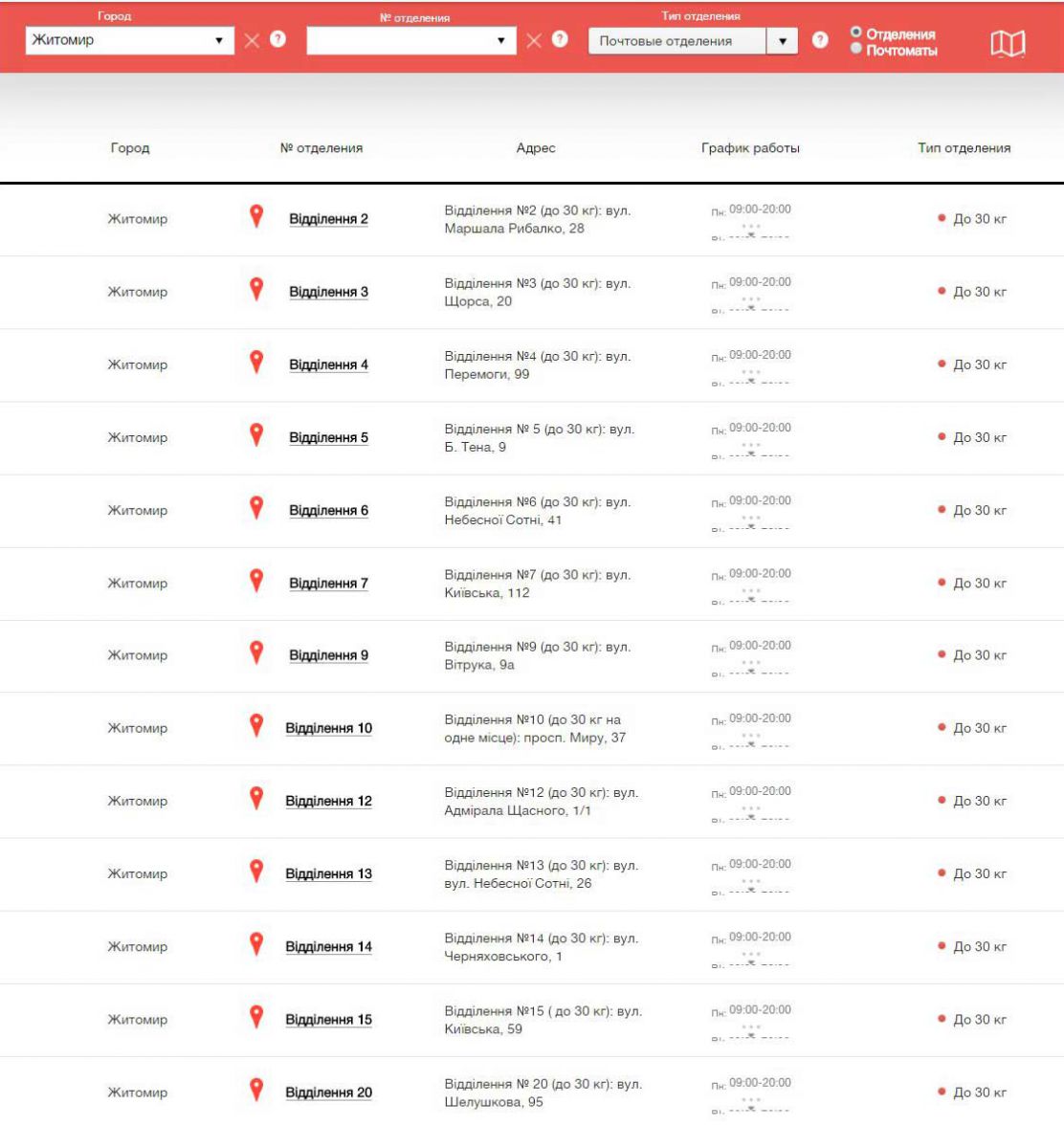 Визитки в Житомире